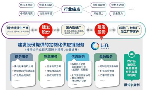 與艱難廝殺的物流企業相比，供應鏈企業為何規模龐大且盈利豐厚？技術服務是關鍵