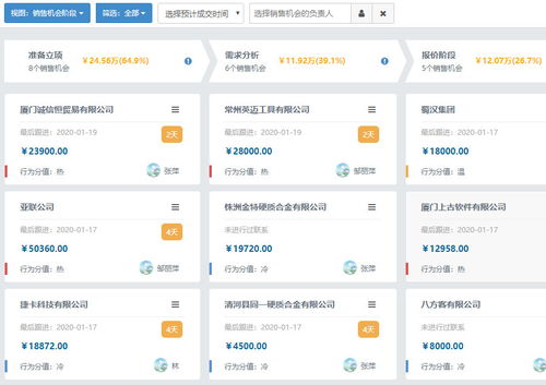 CRM軟件與人工智能 優化銷售管道，驅動銷售效率革命