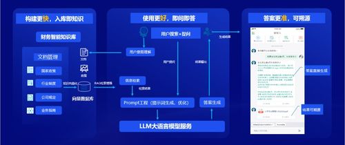 遠光軟件 以全棧AI與軟硬一體，構筑人機共進的智能生態系統