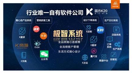 科技創新賦能服務力 尚品宅配19年，以人工智能應用軟件開發，讓美好家居生活的實現過程更美好一點